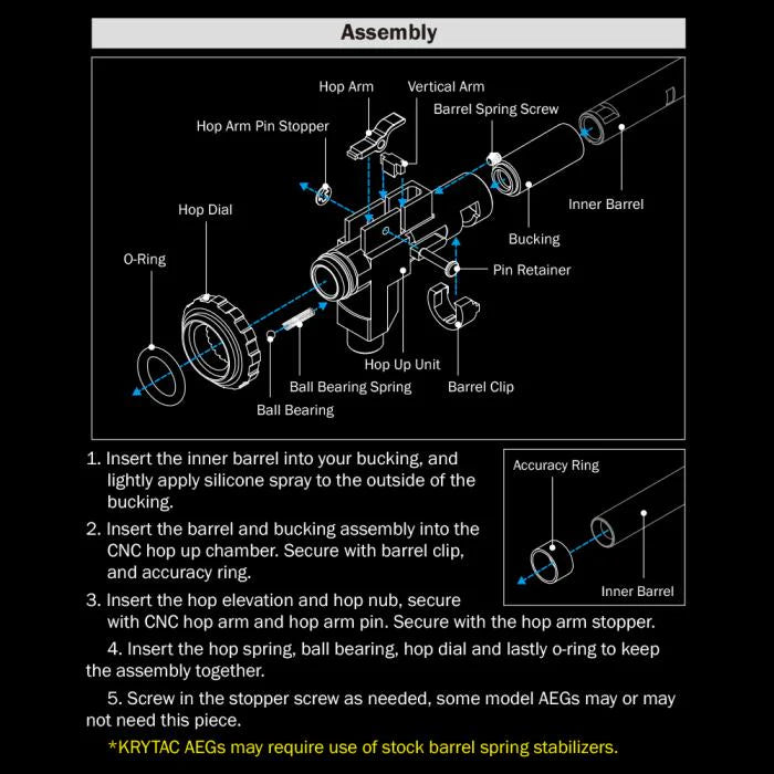 Prometheus ELITE CNC Hop-up Unit